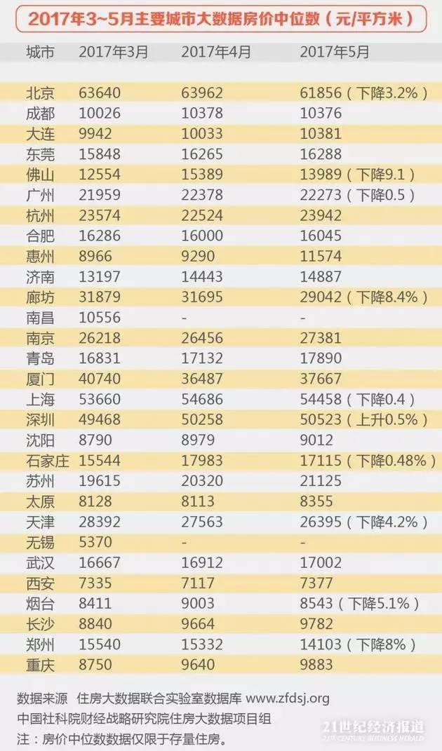 2021年天津各区GDP值排名_天津哪个区最富 哪个区最穷 天津各区最新GDP出炉,没想到武清竟然排到......(3)