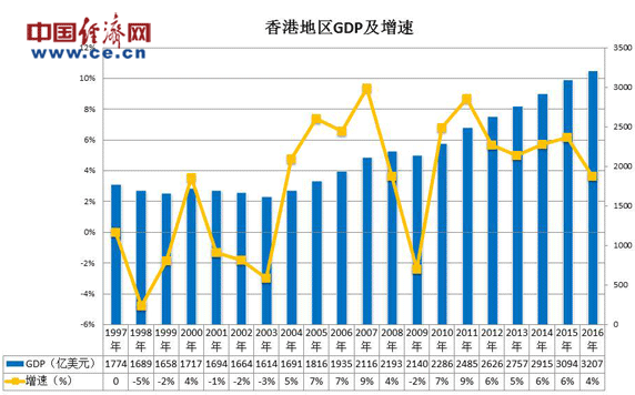 gdp数据图_前纽约联储主席杜德利 鲍威尔开始对特朗普的政治施压展开反击了(3)