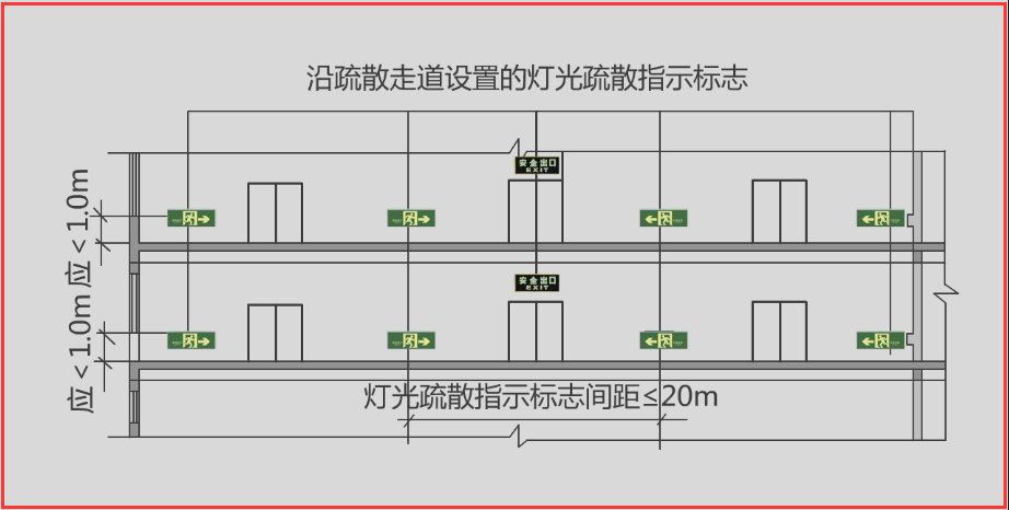 注册消防工程师应急照明及疏散指示标志