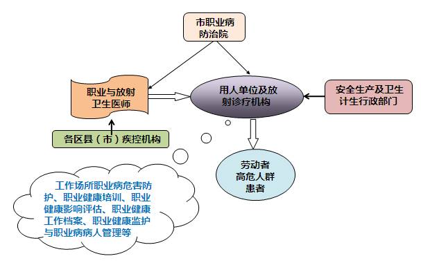 人口管理存在问题原因_人口对地球问题图片(2)