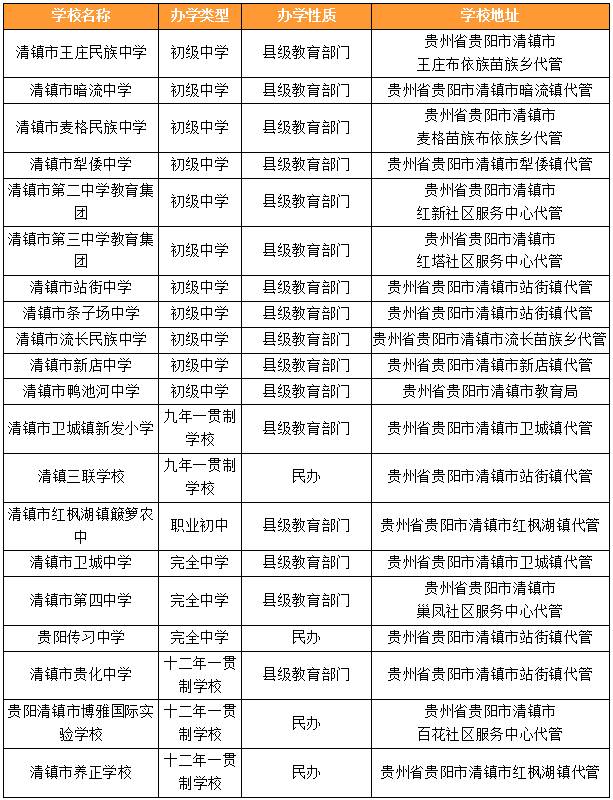 清镇市和省直属的所有学校名单都在这儿,赶紧围观