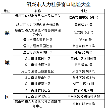 绍兴市有多少人口_一组珍藏数十年的绍兴老照片,今昔对比满满回忆(2)