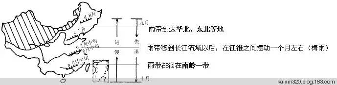 3,我国雨带的推移示意图