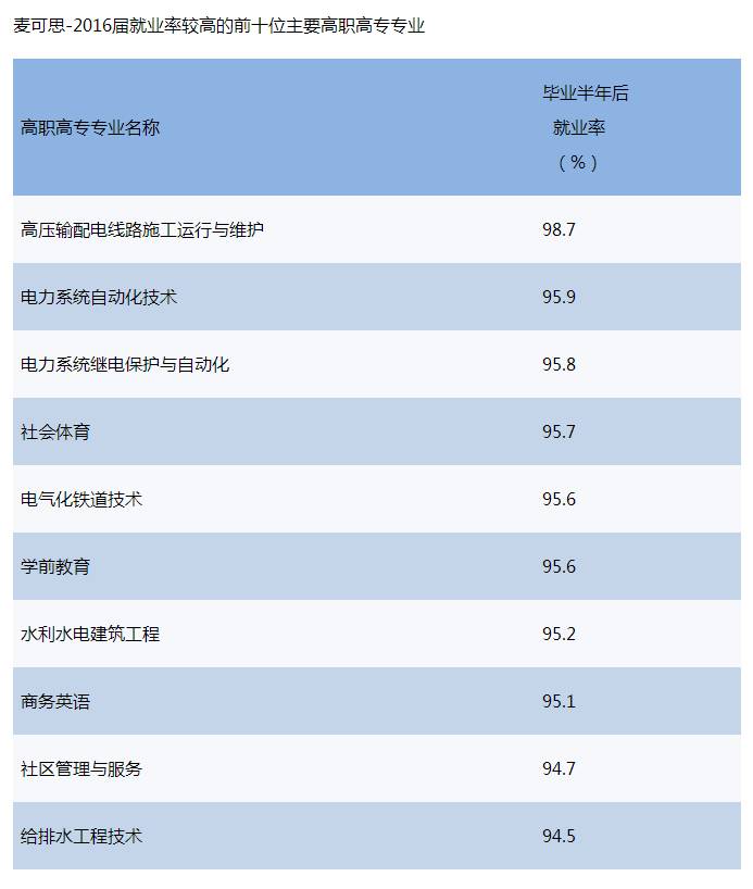 院校专业组名称和代码怎么填? (院校专业组名称是什么意思)