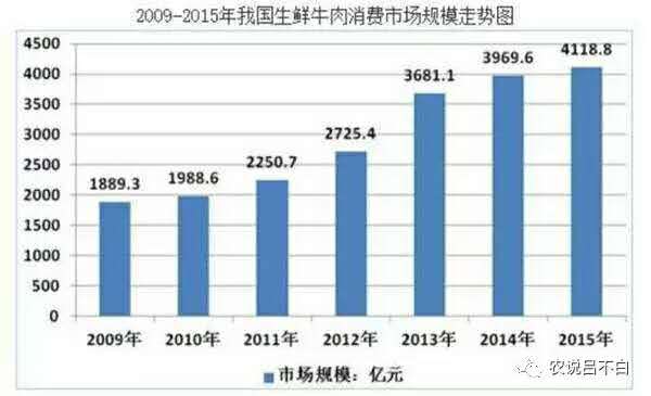 美国农业人口比例_从 红楼梦 贾府看人口增长的烦恼(3)