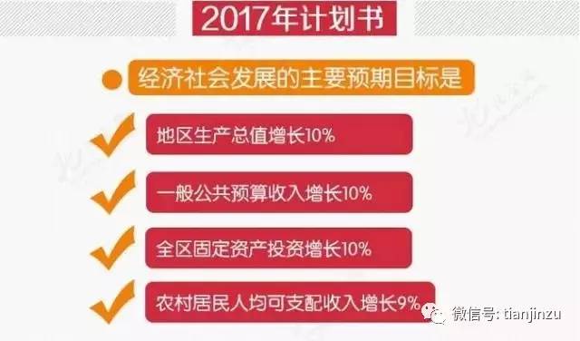 天津哪个区人口最多_天津16区人口一览:西青区119万,蓟州区79万