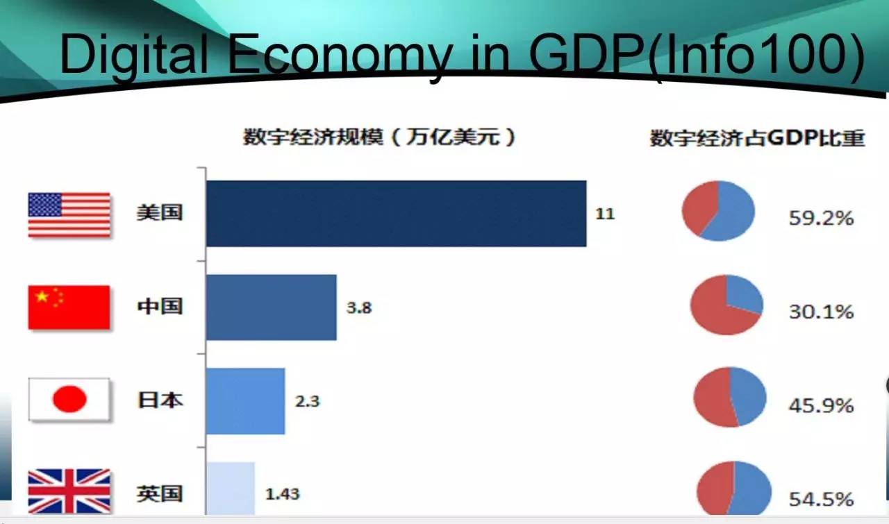 经济总量的生产函数_三角函数图像