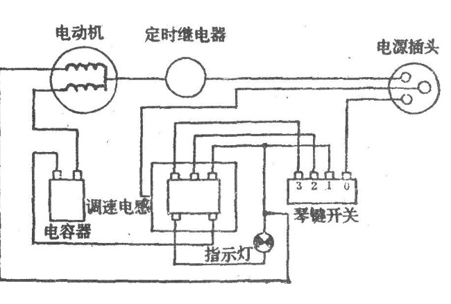 电风扇电路图 电风扇原理 电风扇不转怎么办