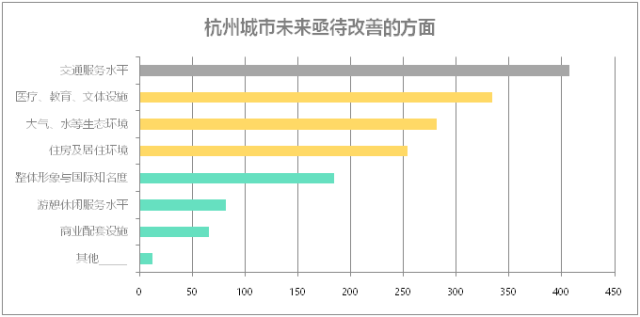 人口老龄化调查问卷_关于人口老龄化调查报告第一个(3)