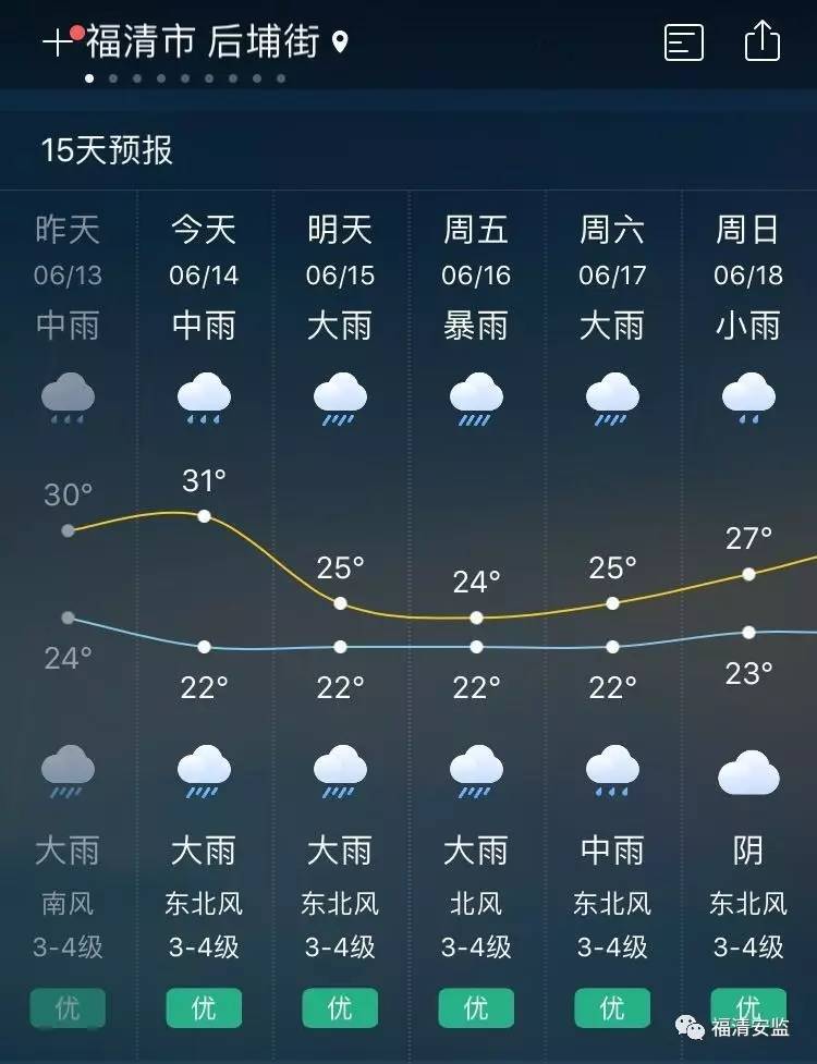 汽车 正文 看了看福清的天气预报,接下来大雨中雨小雨,全都是雨,全都