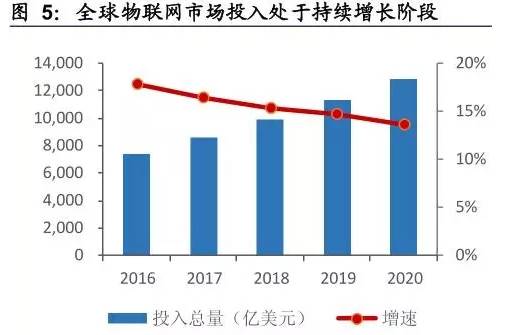 2020年世界总人口_从日本少子化看中国辅助生殖市场(3)