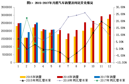 2017年汽车行业经济总量_卡通汽车图片