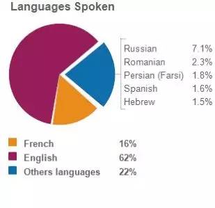 以英语为母语的人口_以汉语母语的人比任何以其他语言为母语的人都多.-30份地(2)