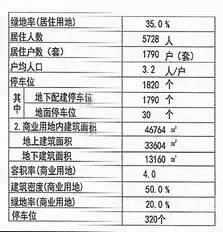 栾城人口_石家庄各个地区人口分布情况,井陉...矿区...