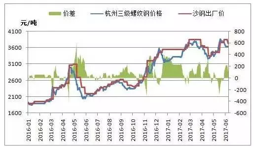 武钢的gdp(2)