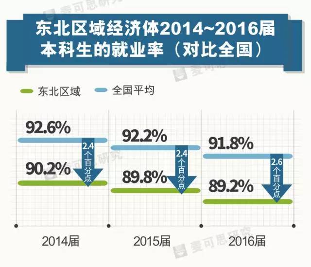 中国大学生比例