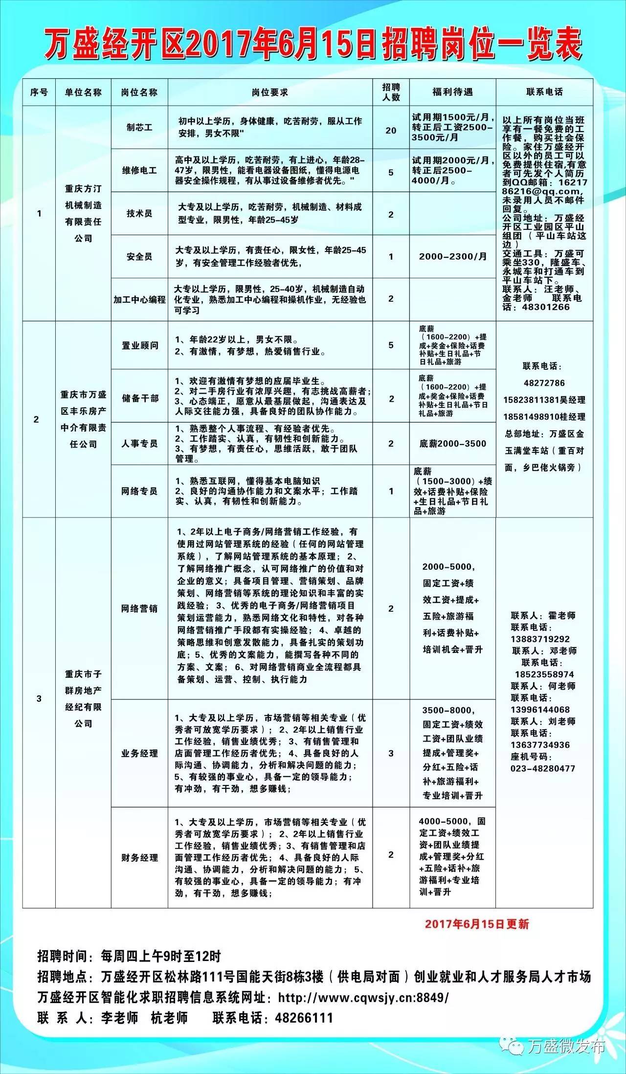 万盛招聘_有正编 万盛 江津等招聘65人 报名即将截止(3)