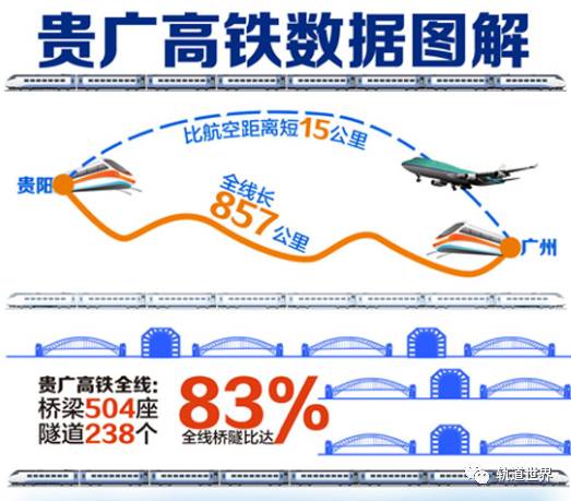 粤桂gdp(2)