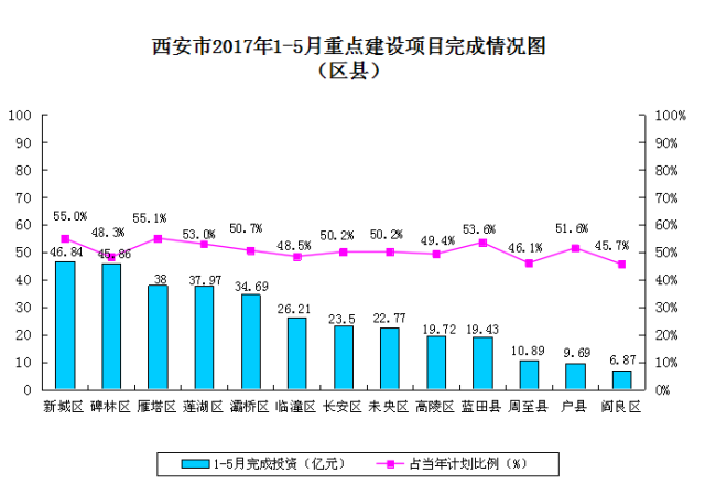 西安航天基地投资gdp_逆势增长 西安航天基地GDP增速达22.6(3)