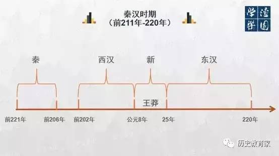 中国史思维导图