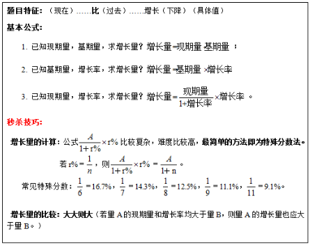 增长率相关