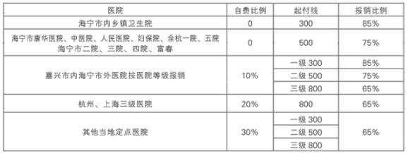 城镇居民医保如何办理