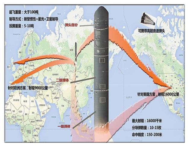 而中国所有可用核弹头数量才200枚左右,不及人家战备核武库的零头.