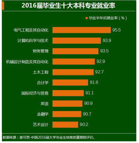 计算机科学与技术排名_计算机科学与技术