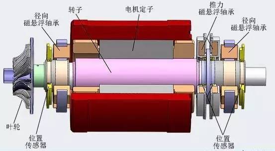 一篇文章,让您弄清交流伺服电机的构造与工作原理!