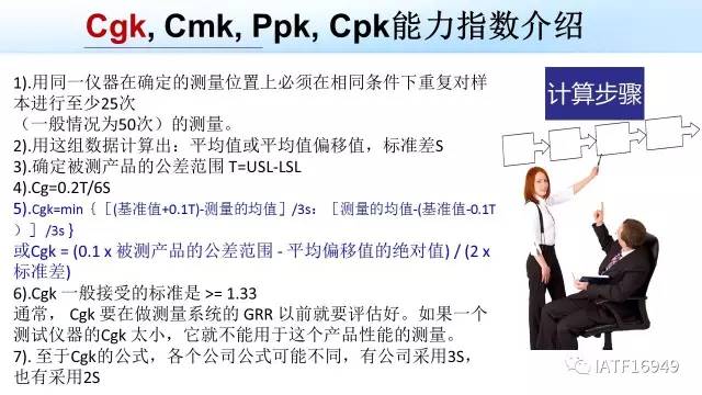 cgk cmk ppk cpk再也不会傻傻的分不清楚了