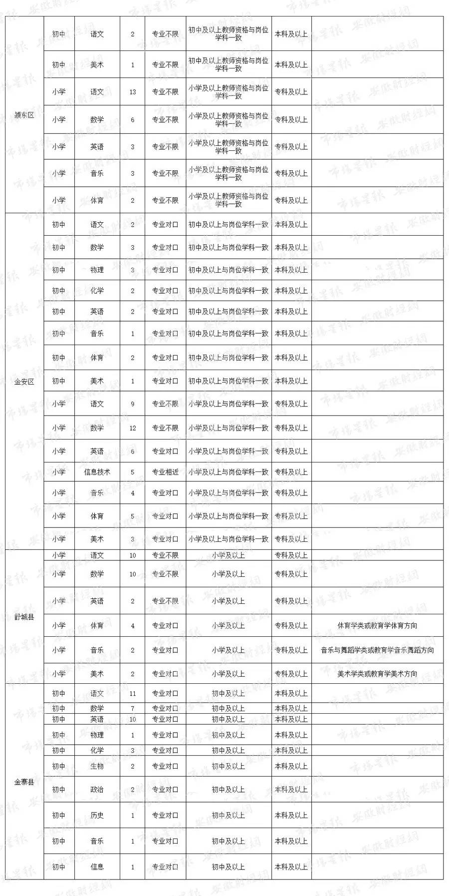 安徽省全员人口管理系统_安徽省人口密度分布图