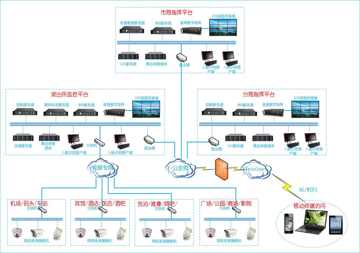 流动人口和出租屋系统_流动人口及出租屋管理系统