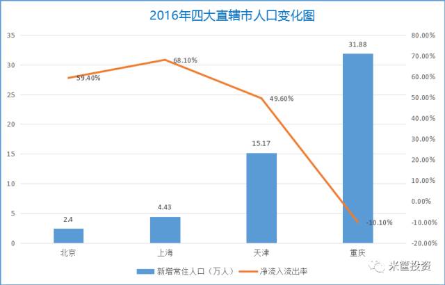 一级行政区gdp(3)