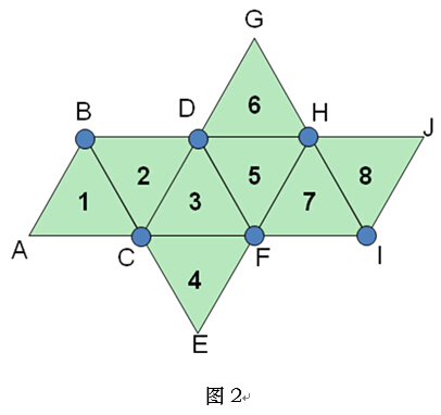 图3是八面体的平面展开图的第二种情况,其中:   2345四个面共顶点d
