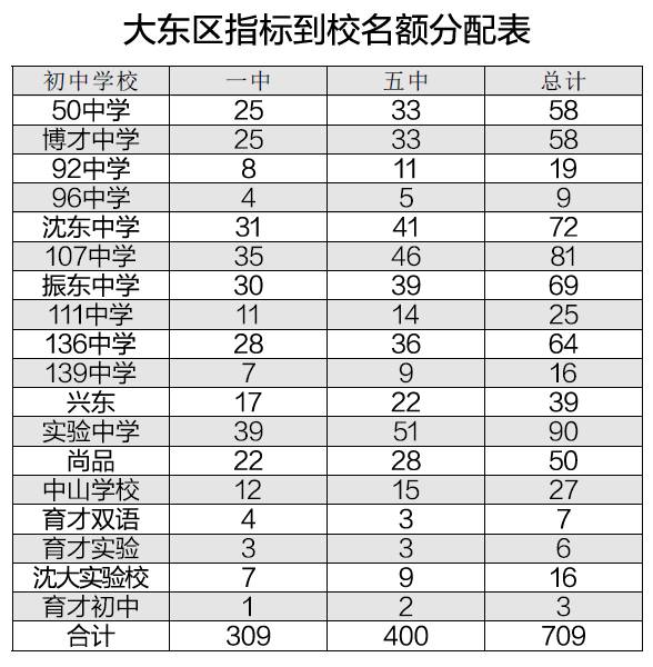 回族多少人口_中国回族人口有多少(3)