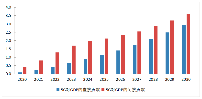 预计2020年gdp(3)