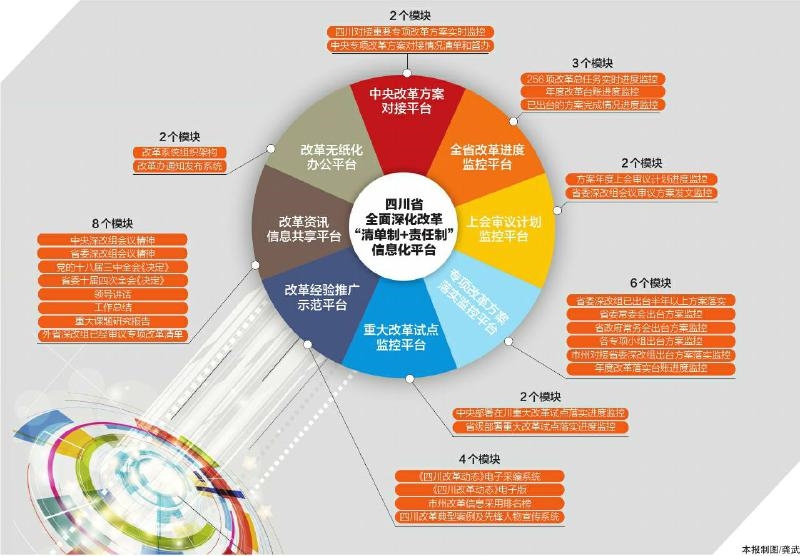 本报记者独家探访省委改革办全面深化改革"作战室"