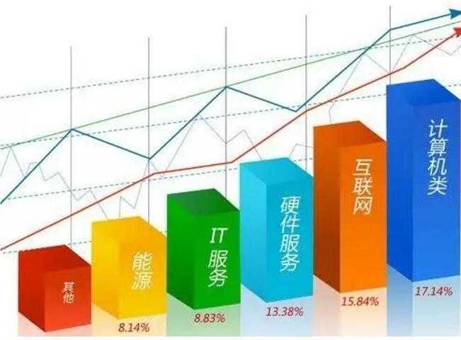 中国it产业占gdp的比重_三大产业占gdp比重图