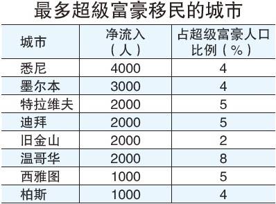 博士占人口比例最高的国家_黄金比例脸(2)