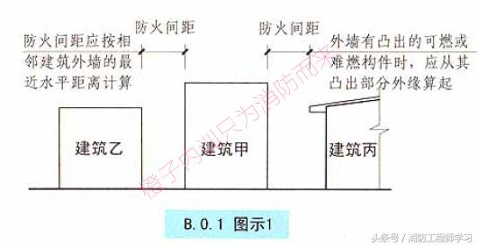 2017消防工程师之防火间距的确定原则