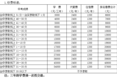 三台中学实验学校 2017年市内高一新生报名公告