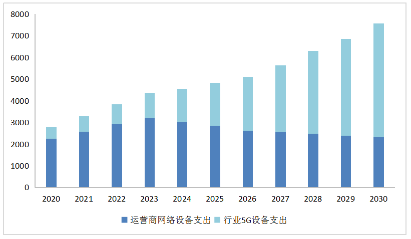 2030各国gdp_收入跑赢GDP 中国经济的2014 2030(2)