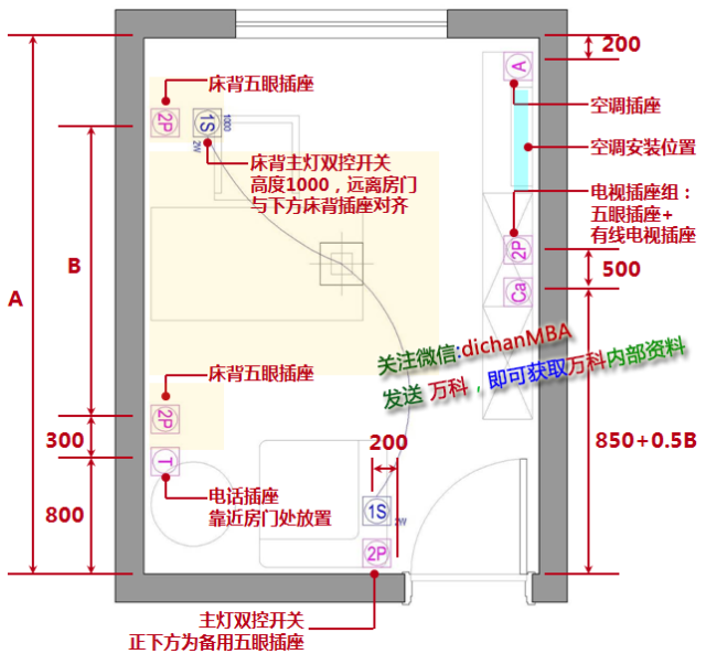 书房在进行插座开关布置时,应当考虑客户可能会将此房间作为卧室使用