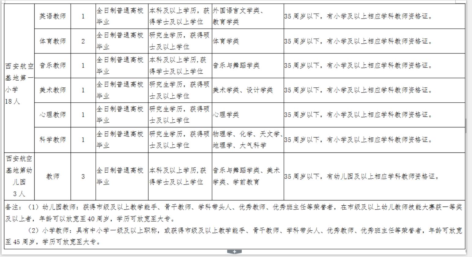 陕西省总人口为读作_陕西省地图(2)