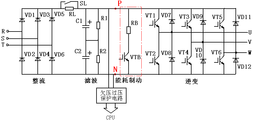 弄清这11类故障原因,任何品牌的变频器故障维修都很轻松(一)