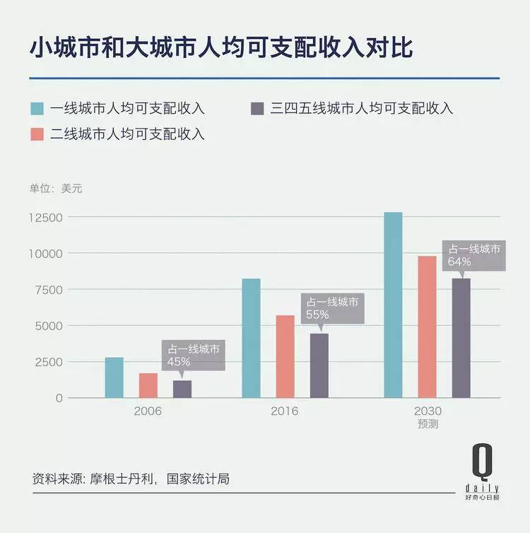 姚庄人口增长2030_人口老龄化图片(3)