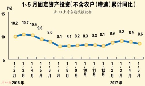 GDp下跌的概念_房价下跌难度太大,区域经济概念还会上涨 投资指南(3)