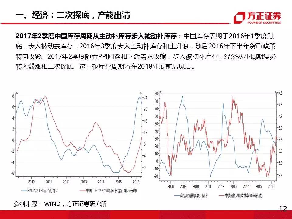 无为2017年经济总量_无为经济开发区规划图