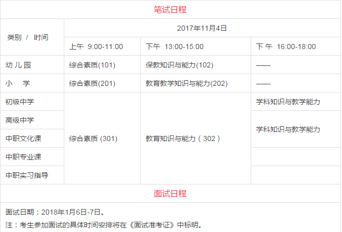 b2驾证科目三考试_园长证考试科目_高校教师资格证考试科目