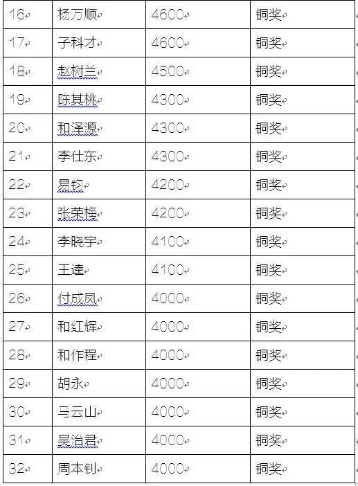 2021云南省人口与计划生育条例_人口与计划生育手抄报(3)